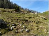 Planina Blato - Planina Viševnik